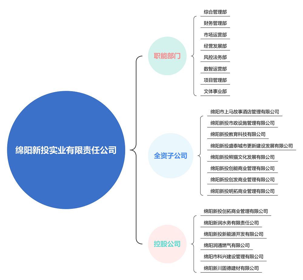新投實業(yè)公司2 - 副本.png